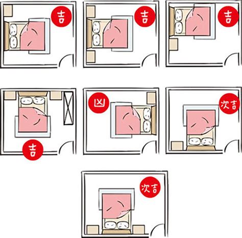 床頭對房門|15個全新臥室床位、家具擺設風水禁忌與破解，附科學解釋與圖文。